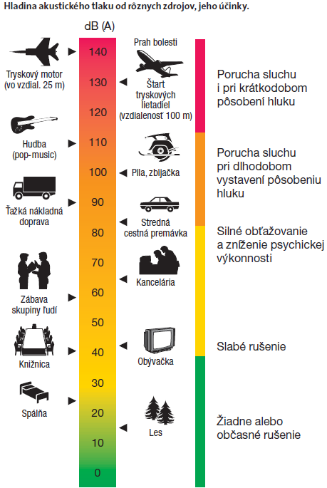 Približné hodnoty zdrojov