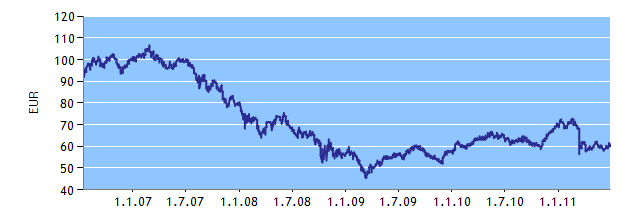 ESPA STOCK JAPAN Správce fondu: Erste Sparinvest Datum založení: 1. 9.