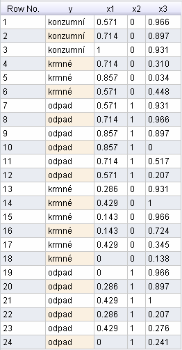 Tab. 3.5 Normalizace zdrojových dat 3.