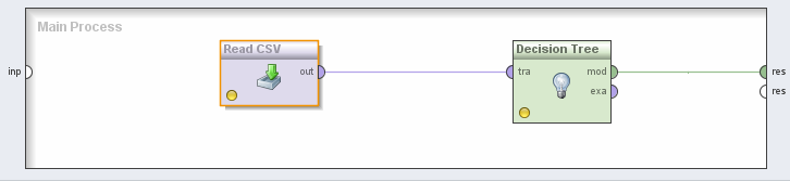 5 TVORBA DATAMININGOVÉHO PROCESU A JEHO STRUKTURA 5.1 RapidMiner Proces se v RapidMineru konstruuje pomocí blokového schématu. Každý blok zastupuje určitou fázi procesu a nazývá se operátor.