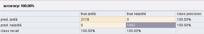 Obr. 6.15 Zhodnocení modelu za použití Cross-validation (Orange) 6.1.5 Evaluation - (zhodnocení) 6.1.5.1 RapidMiner Zhodnocení úspěšnosti je realizováno pomocí modulů Apply Model a Performance.