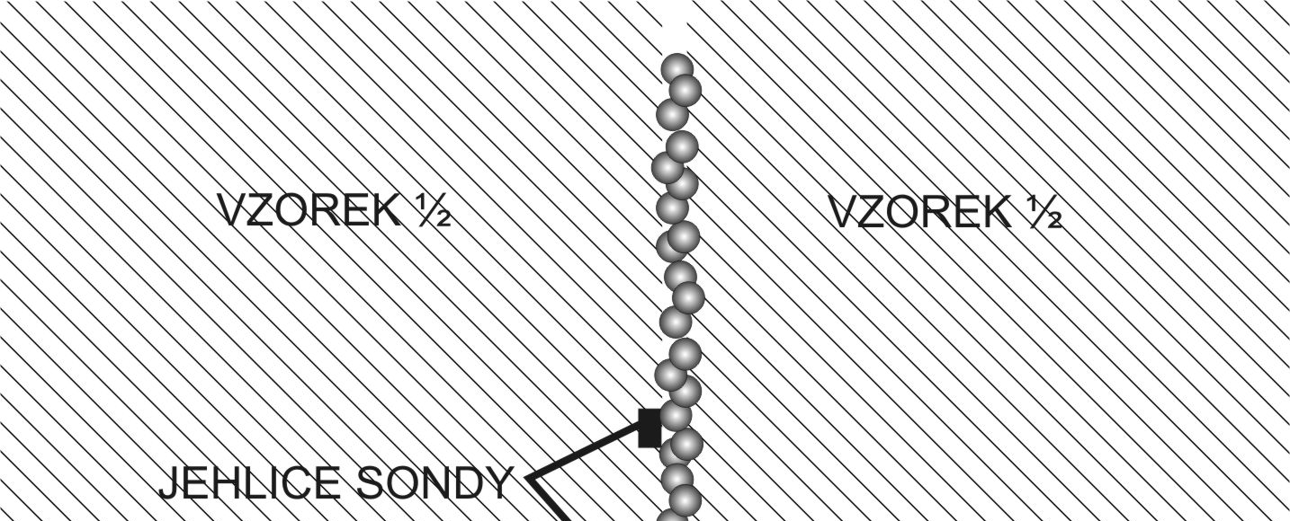 9.2. Kalibrace sond Obr.5: Schéma zabudování sondy Před každým měřením by měl být přistroj a sondy zkalibrovány.