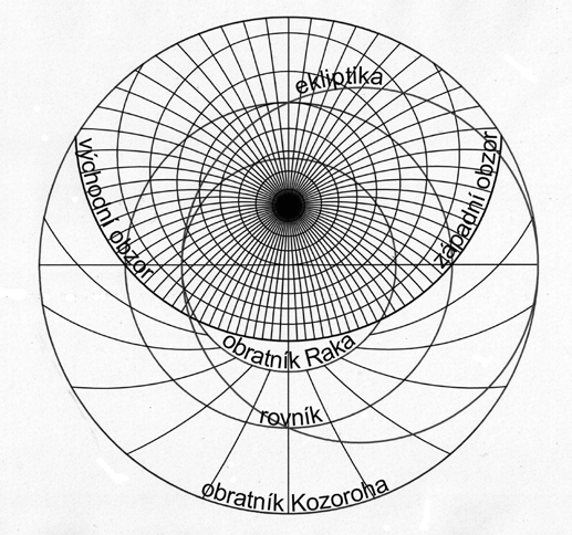 Lze se domnívat, že astronom by i v tehdejší době konstruoval astroláb orloje způsobem odpovídajícím projekci z jižního pólu tak, jak se konstruovaly astroláby pro astronomické účely a jak byly o