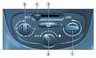 50 VÁŠ PEUGEOT 206 CC PODROBNĚ TOPENÍ / VĚTRÁNÍ Prostor u nohou cestujících. Toto seřízení je doporučeno při jízdě za chladného počasí. Střední a boční větrací otvory.