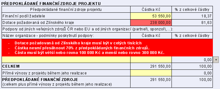 Další tabulkou na třetí straně je tabulka Předpokládané finanční zdroje.