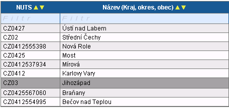 Přesun vybraných záznamů se provede tak, že se kliknutím označí