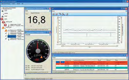 Loggery / - software Ru ní m icí p ístroje EASYControl net sí ový záznam m ených dat Pomocí tohoto programu lze vybudovat levný a sí ový systém pro záznam a kontrolu nam ených dat.