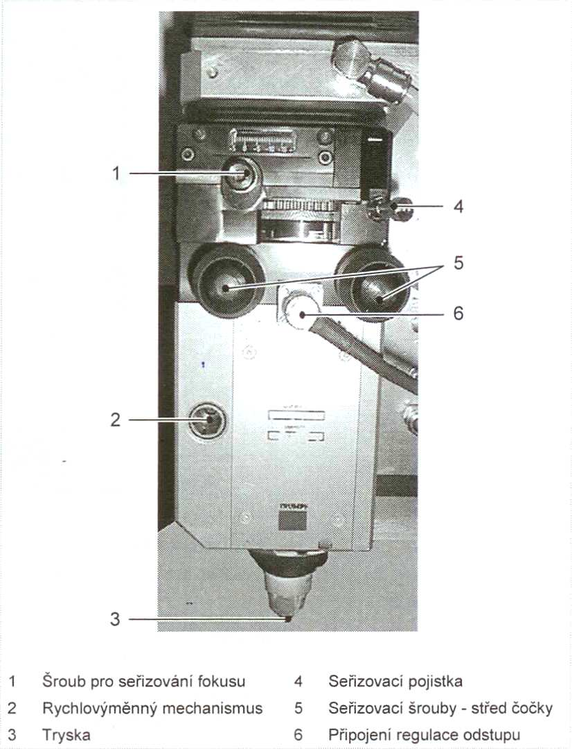UTB ve Zlíně, Fakulta technologická 41 3.2 Řezací hlava Laserová řezací hlava je jako centrální konstrukční součástka zařízení upevněna na ose Z.
