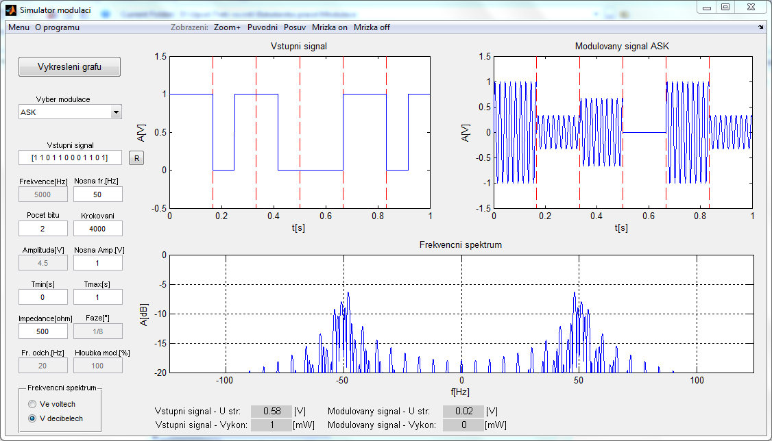 3 Praktická část Názorná ukázka výše uvedených modulací je zpracována v programu MATLAB [5] [6], ve kterém jsou průběhy signálů vypočítány a přehledně simulovány.