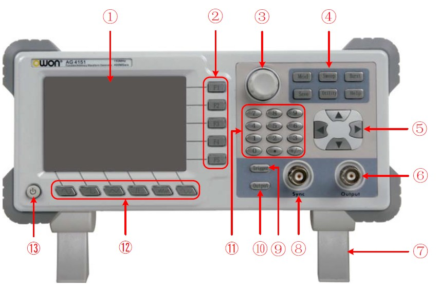 Přední/zadní panel a uživatelské rozhraní Přední panel Obrázek 4-1 Přehled předního panelu 1. LCD - zobrazuje uživatelské rozhraní 2.