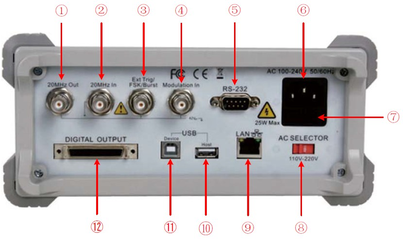 Zadní panel Obrázek 4-2 Přehled zadního panelu 1. Referenční výstup 20 MHz a 2. Referenční vstup 20 MHz - tyto dva konektory se používají pro synchronizaci generátorů.