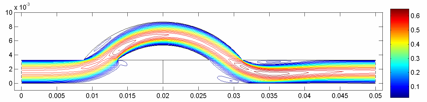 D koronární bypass s oklzí (Re=30, D=6,8mm, α=45 ) izo čáry rychlosti