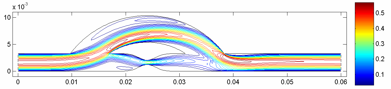 koronární bypass se stenózo (Re=30, D=6,8mm, α =0, d(št