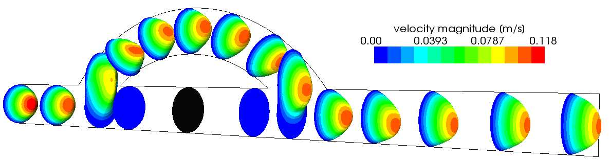kapalina 3D femorální bypass s oklzí (Re=15, D=3,3mm, α =45 ), newtonská