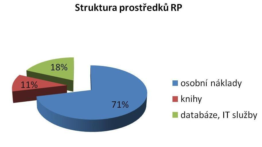 STRUKTURA