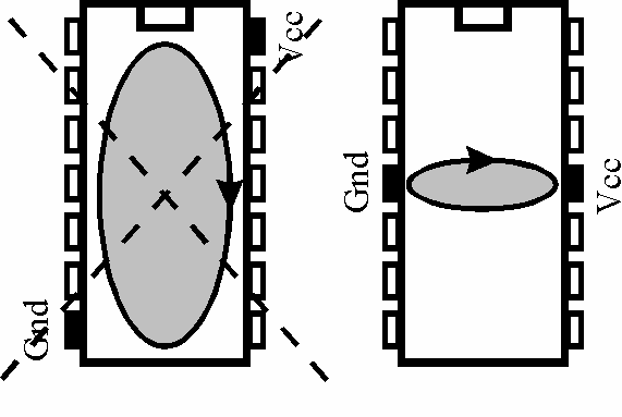 Minimalizace ploch proudových smyček: Vhodná koncepce sběrnic a napájení (včetně rozložení pinů na konektorech). Využití SMD součástek (jsou menší než součástky s průchozími vývody).