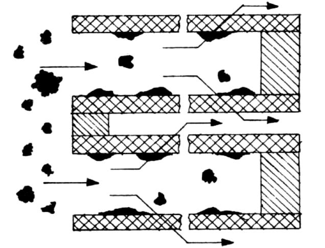 FILTRY PEVNÝCH ČÁSTIC 2.1.3 DIFÚZE Výfukové plyny obsahující pevné částice procházejí vložkou s paralelními kanálky, které jsou střídavě zaslepeny na jedné, či druhé straně.