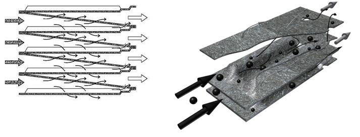 FILTRY PEVNÝCH ČÁSTIC V tomto typu filtru se může filtrační prvek skládat z různých materiálů, jako jsou spékané kovy, kovové pletivo, nebo keramický materiál s pěnovou strukturou.