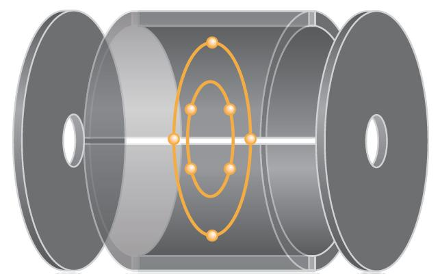 Princip separace Po vstupu do cyklotronové cely jsou ionty zachyceny uvnitř nízkým napětím na koncových elektrodách.