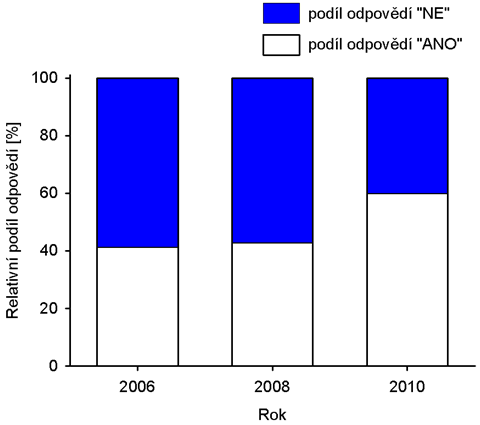 ProInflow : Časopis pro informační vědy 2 / 2010 V roce 2006 to bylo 41,4 %.