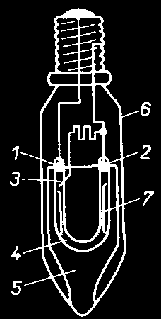 KONSTRUKCE SODÍKOVÉ VÝBOJKY 1 hlavní elektroda 2 hlavní elektroda 3 pomocná