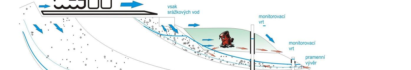 Úvod do problematiky Další modelové případy důsledku