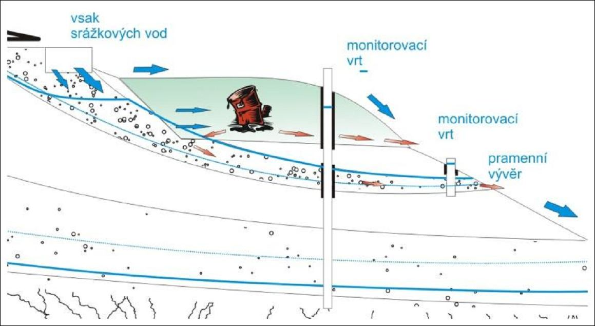 Úvod do problematiky Další modelové případy důsledku