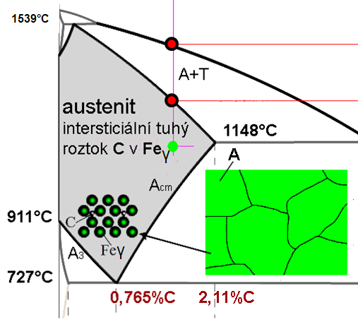 Vznik austenitu 1539