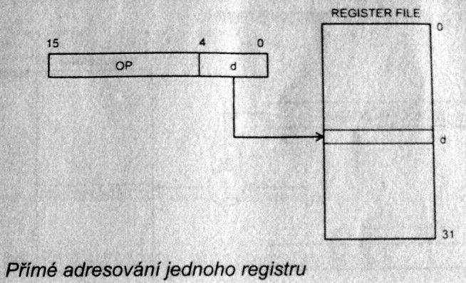 Adresovací