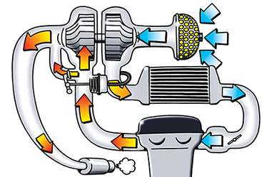 PŘEPLŇOVÁNÍ TURBODMYCHADLY 3 PŘEPLŇOVÁNÍ TURBODMYCHADLY Přeplňování turbodmychadly je dnes nejčastěji používanou metodou zvyšování výkonu spalovacího motoru, zejména vznětového.