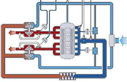 ZVLÁŠTNÍ ZPŮSOBY PŘEPLŇOVÁNÍ Dříve bylo sekvenční Twin-Turbo realizováno dvěma stejně velkými turbodmychadly.