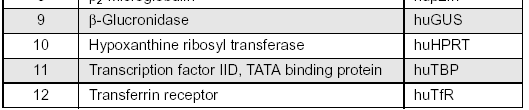 GAPDH, cyklofilin, 18S RNA, EF1