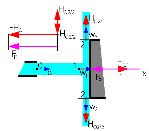 Po dosazení Pak p N w t pa g h. p N pa w t g h = 1,9 m.s -1. d Teoretický objemový průtok vody otvorem QVt S w t w t = 0,0365 m 3.s -1. Výtokový součinitel je poměr skutečného objemového průtoku ku teoretickému a vypočte se ze vztahu k V = k R.