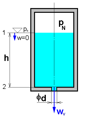 Příklad.7. Z uzavřené nádoby dle obrázku.7 s vnitřním přetlakem vzduchu na hladinu vody je 0,018 MPa a se stálou hladinou ve výšce 100 mm nad dnem nádoby vytéká voda o hustotě 1000 kg.