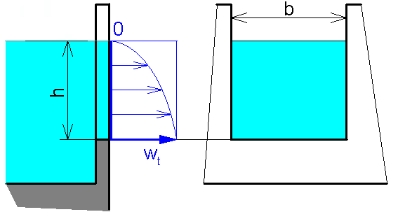 Výsledek: w t =,899 m.s -1, Q Vt = 0,167 m 3.s -1 a Q Vs = 0,106 m 3.s -1. Příklad.8. Vypočtěte objemový průtok vody o hustotě 1000 kg.