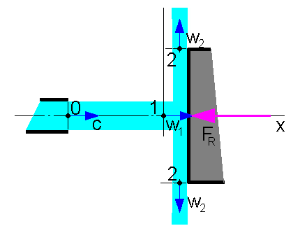 Ve svislé stěně nádrže je obdélníkový otvor o šířce a = 1500 mm a výšce b = 800 mm, ve kterém voda dosahuje do výšky e = 580 mm.