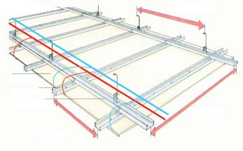 ontáž Desky systému Planotherm lze instalovat na závěsnou konstrukci, popř. přímo na pevný dřevěný nebo ocelový rastr na stropě.