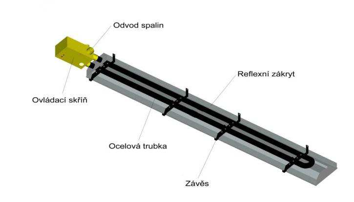 Skříň hořáku s automatikou (spalinového ventilátoru) 2.