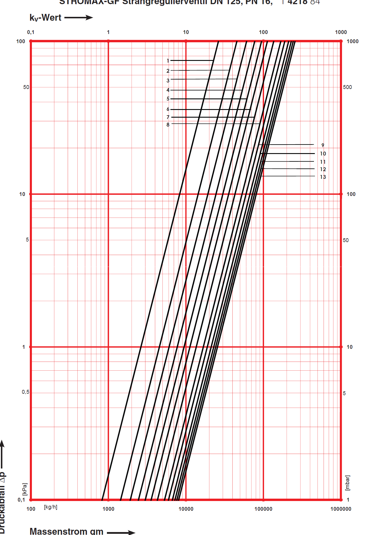 HERZ - Nomogram STRÖMAX 4218 GF Obj. č.