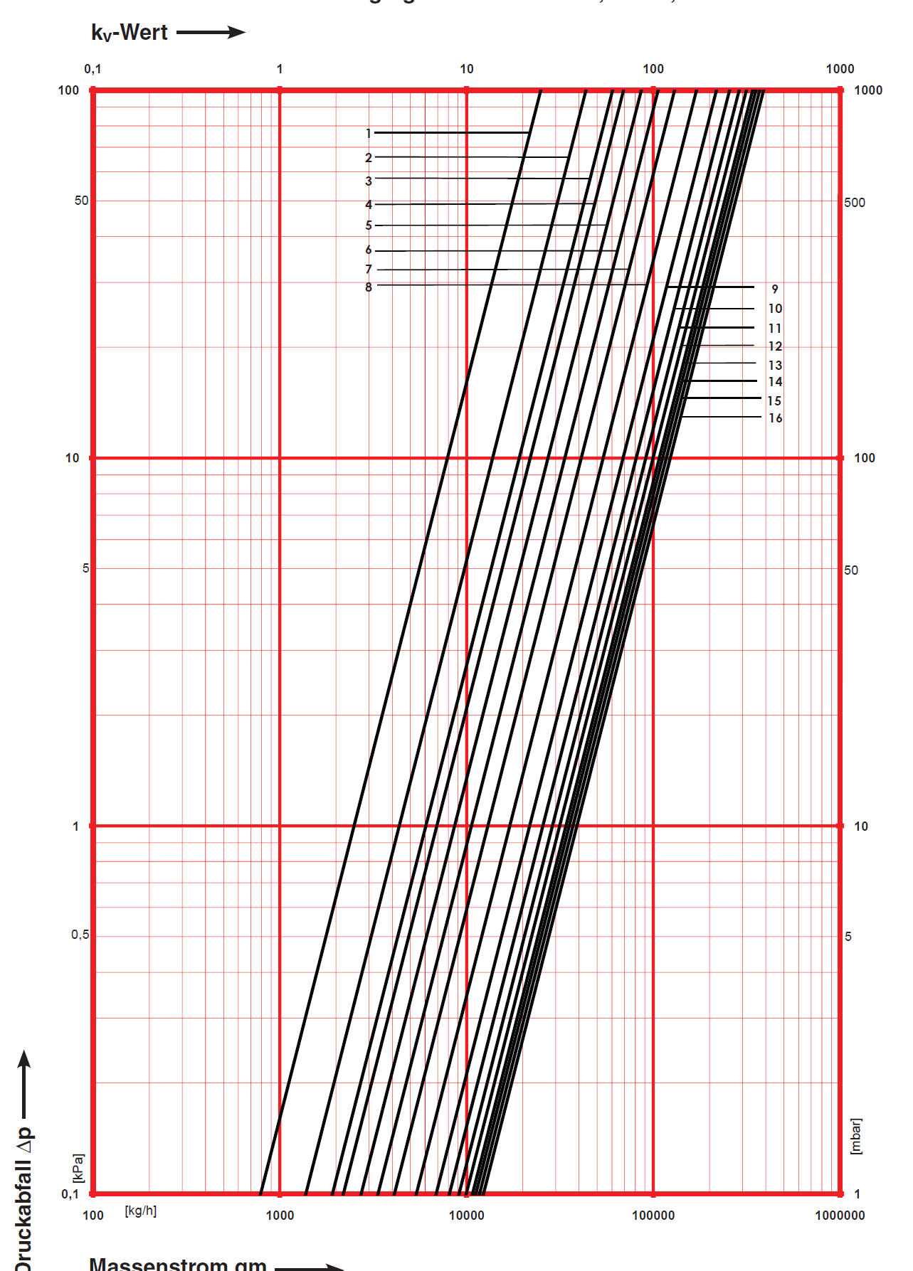 HERZ - Nomogram STRÖMAX 4218 GF Obj. č.