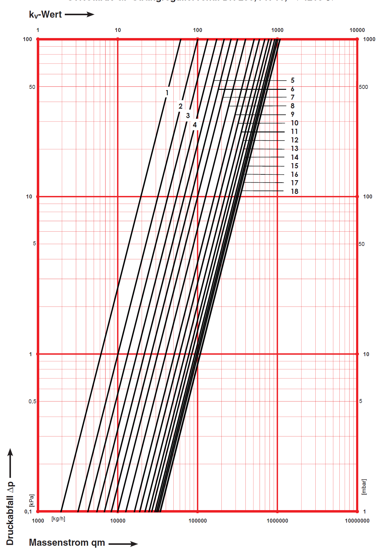 HERZ - Nomogram STRÖMAX 4218 GF Obj. č.