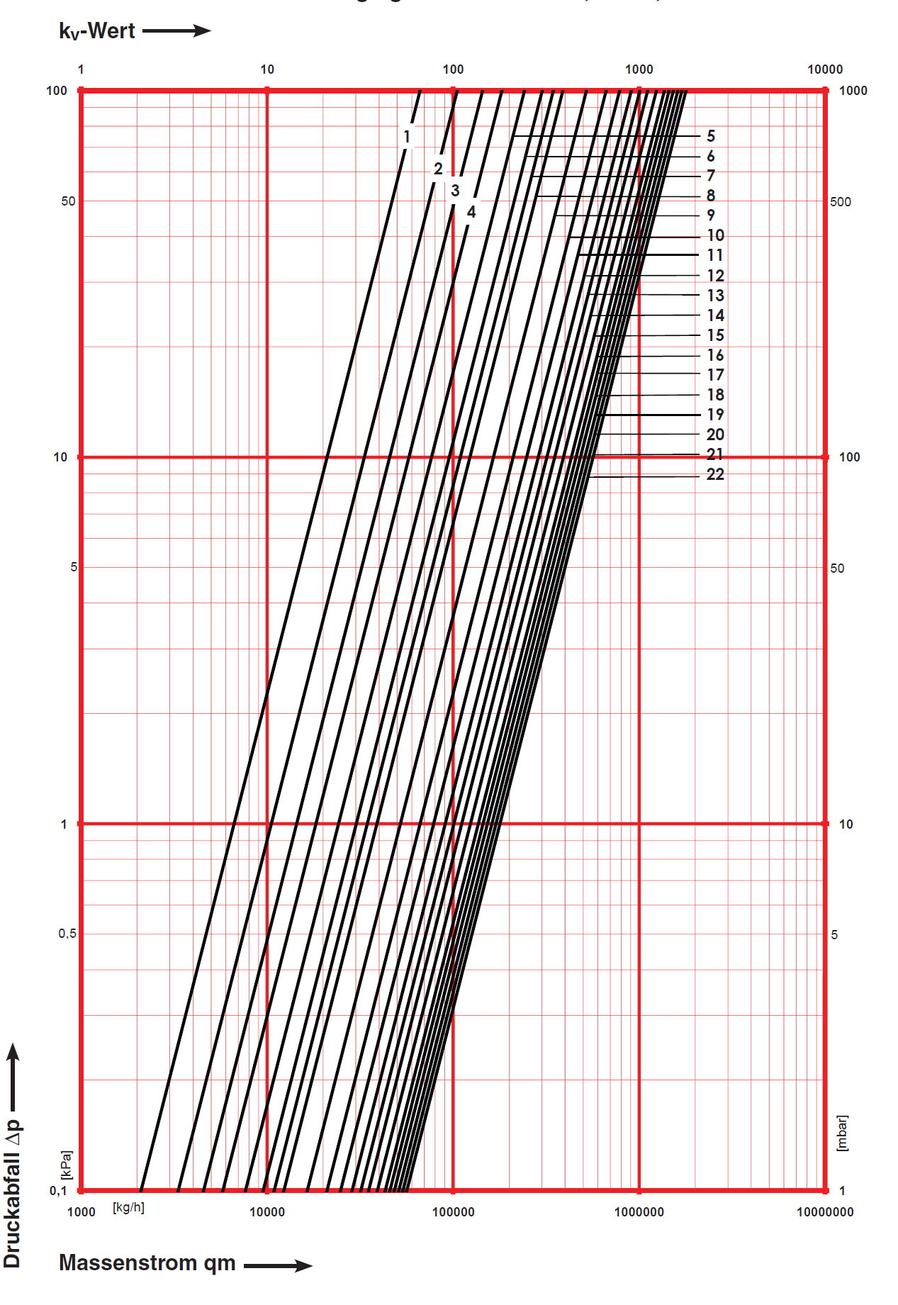 HERZ - Nomogram STRÖMAX 4218 GF Obj. č.