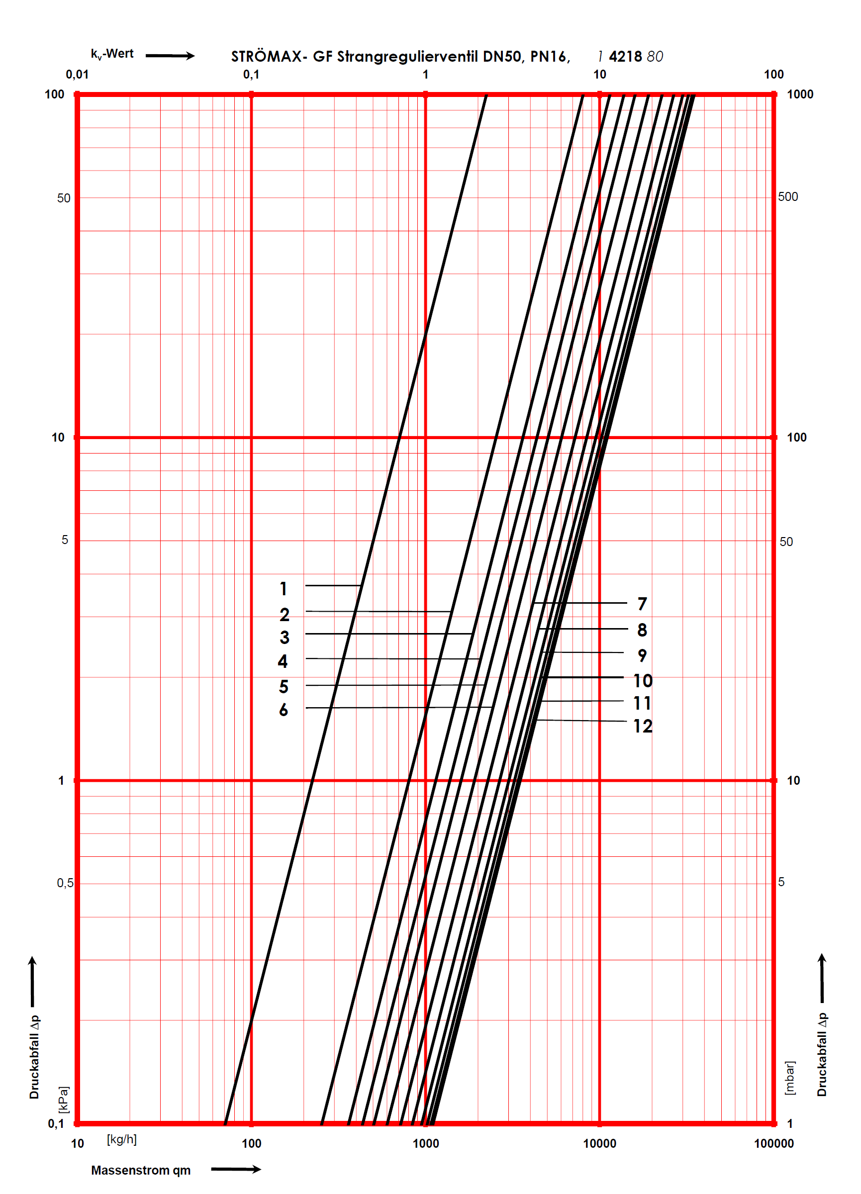 HERZ - Nomogram Obj. č.