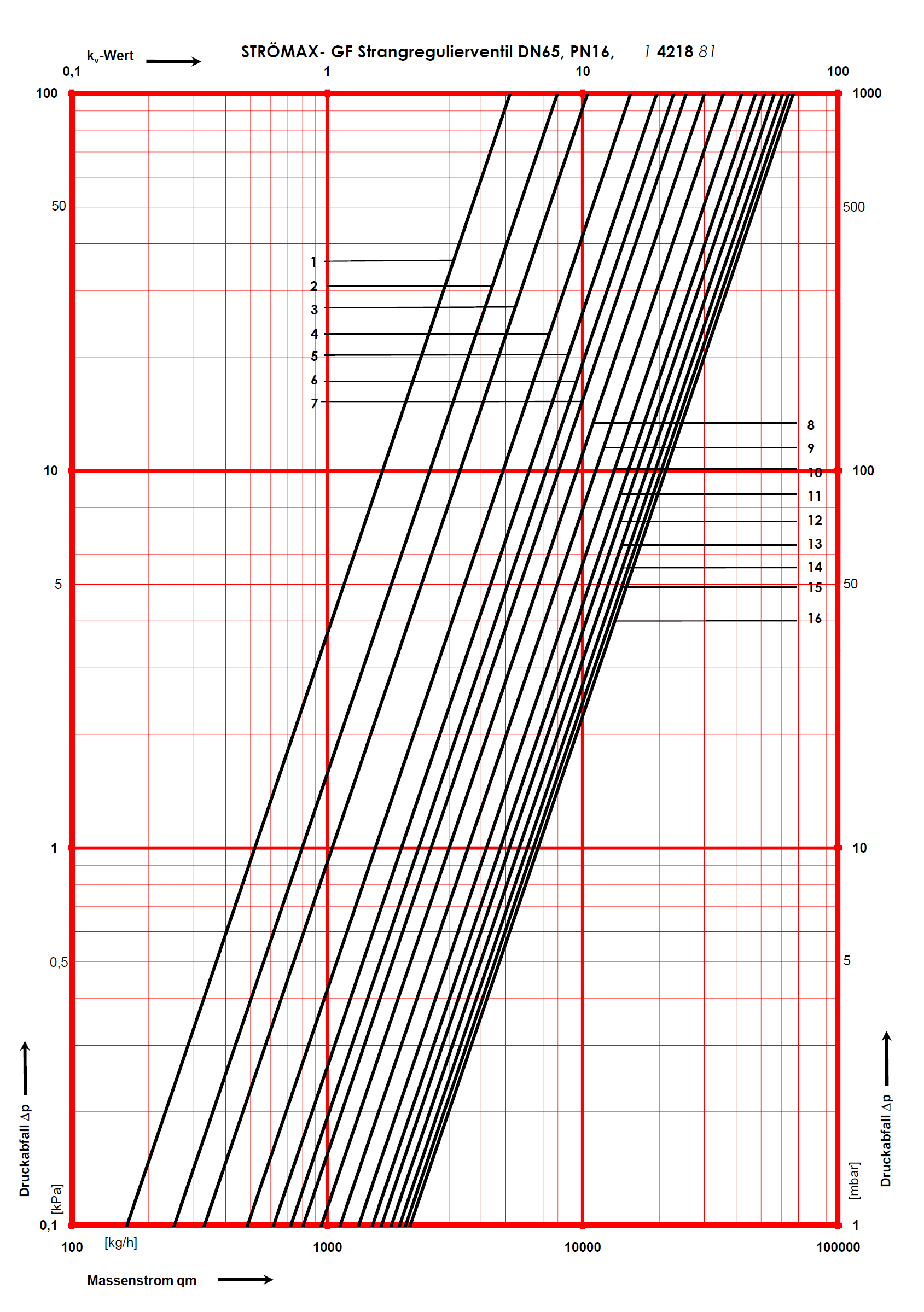 HERZ - Nomogram STRÖMAX 4218 GF Obj. č.