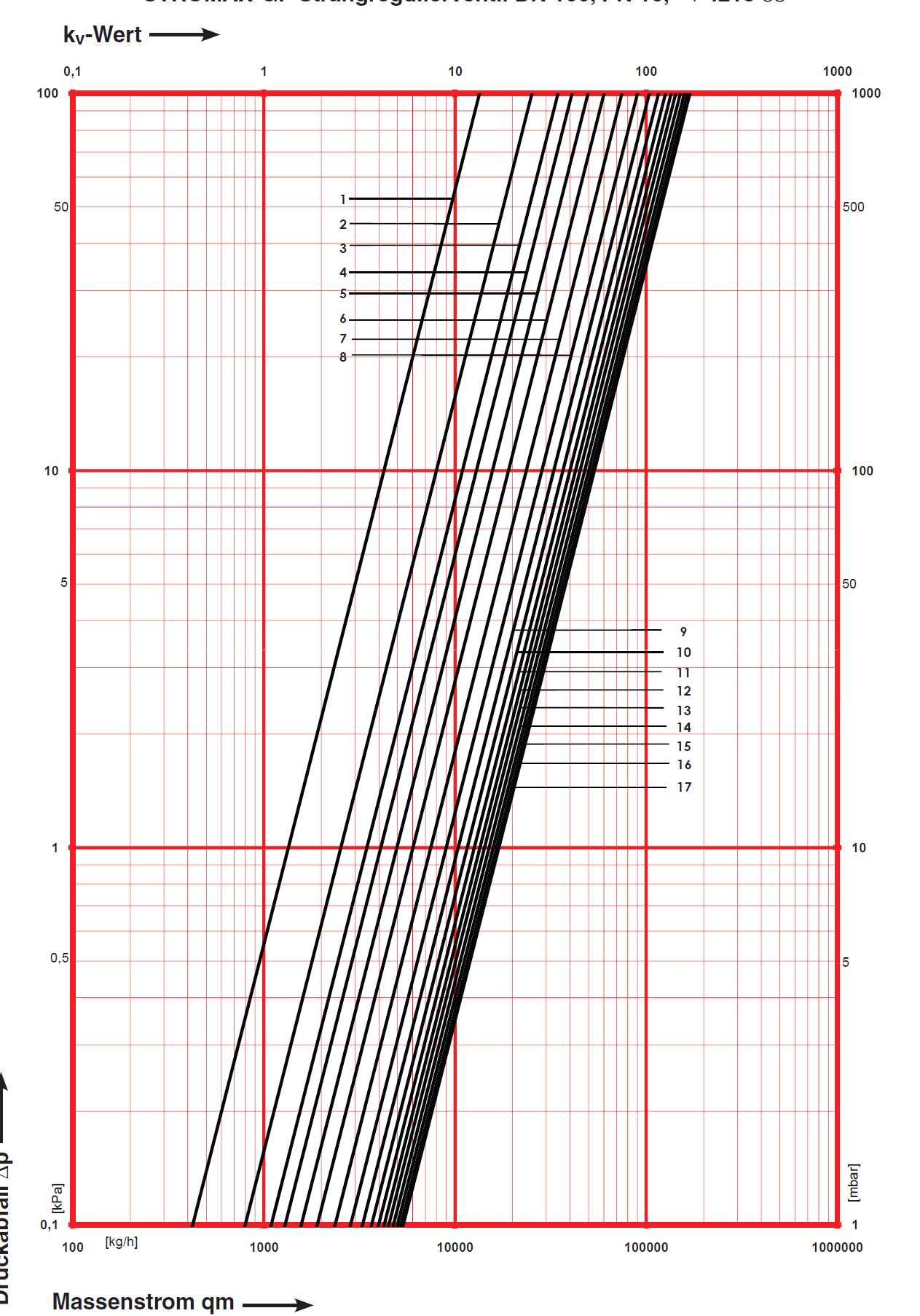 HERZ - Nomogram STRÖMAX 4218 GF Obj. č.