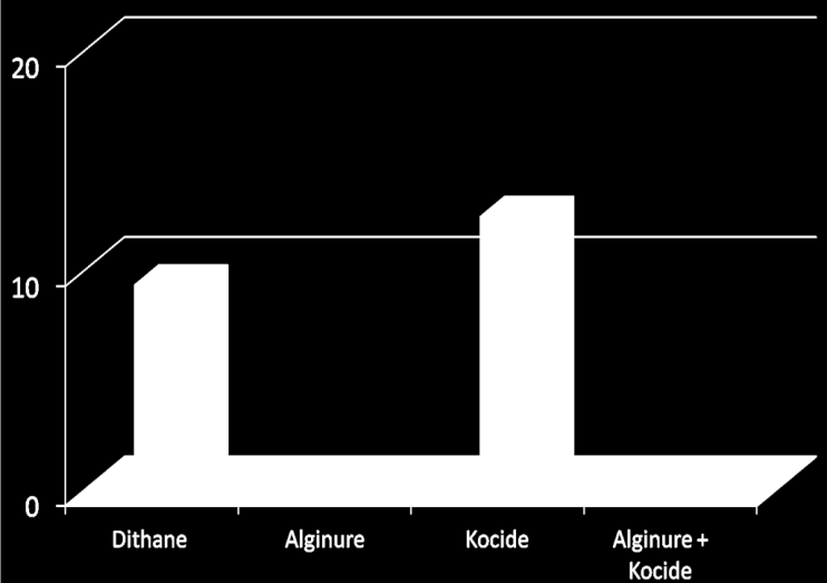 účinnost v rozmezí 25 37,5 %. 25.8.2014 1.9.