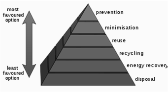 Filosofie ochrany čistoty vod prevence - Reduce -Reuse - Recycle - Recover čištění odpadních vod Hierarchie odpadů Centralizované ČOV transport OV likvidace OV vysoká účinnost Decentralizované ČOV