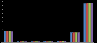 Půda MAS SZK celkem - 2014 695,26 2 005,12 3,72 12,14 10 285,44 12 843,09 459,29 593,30 11 382,48 35 488,13 orná zahrady ovocné sady trvalé travní porosty lesní pozemky vodní plochy zastavěné plochy