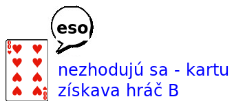 Príklad 1: Zhody kariet Príklad priebehu hry pokračovanie: Rovnako