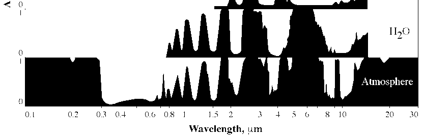 Rozptyl záření v atmosféře Rozptyl záření v atmosféře 2. Rozptyl záření v atmosféře je funkcí především vlnové délky 1.